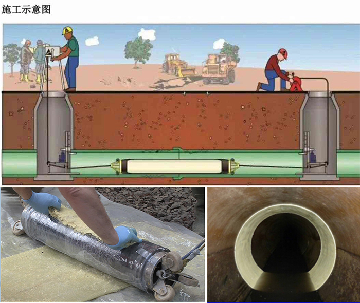 赛罕管道局部点状修复